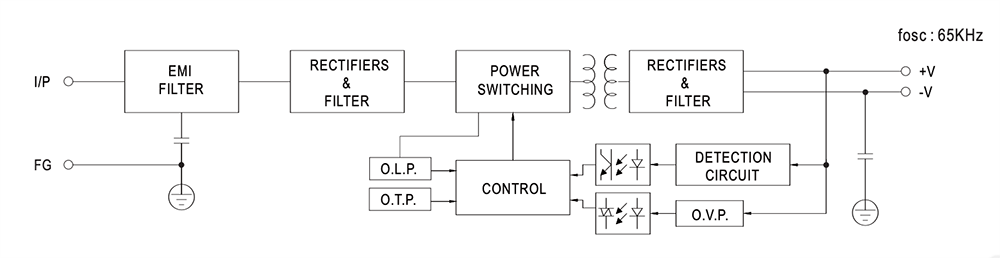 Blockdiagramm - MEAN WELL LRS-150F Schaltnetzteile mit Einfachausgang